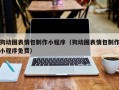 赵县狗动图表情包制作小程序（狗动图表情包制作小程序免费）